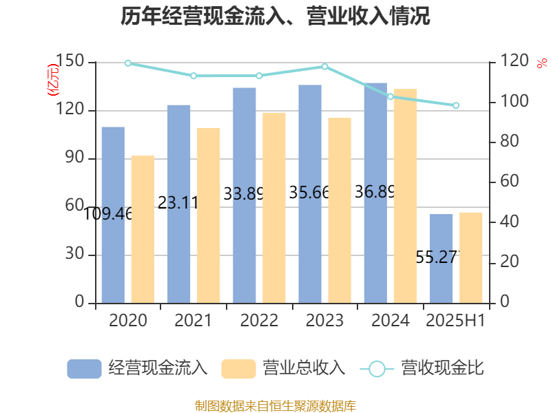 东华软件：2025年上半年净利润2.44亿元