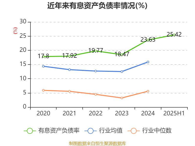东华软件：2025年上半年净利润2.44亿元