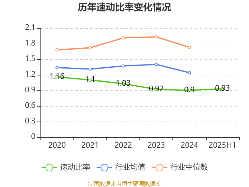 东华软件：2025年上半年净利润2.44亿元