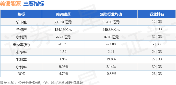 股票行情快报:美锦能源(000723)9月12日主力资金净买入1275.89万元