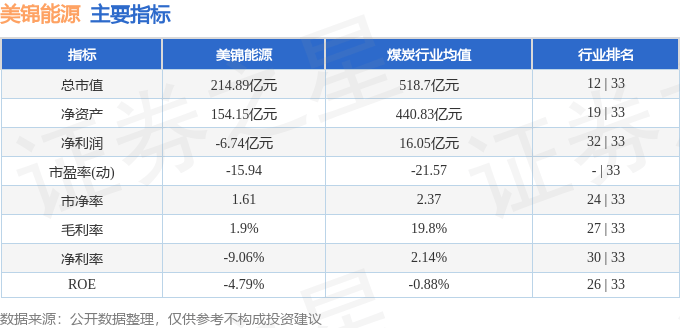 股票行情快报：美锦能源（000723）9月18日主力资金净买入2457.18万元