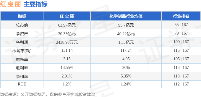 股票行情快报:红宝丽(002165)10月10日主力资金净卖出1034.93万元