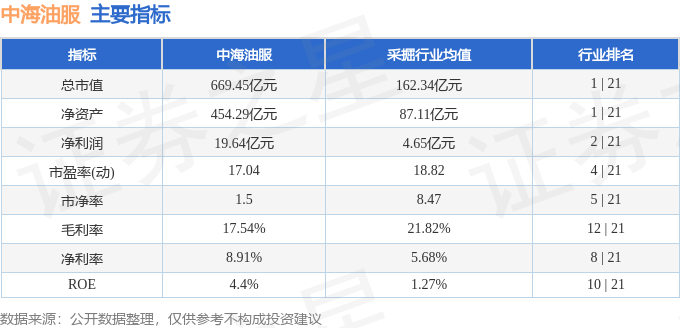 股票行情快报：中海油服（601808）10月24日主力资金净卖出2362.21万元