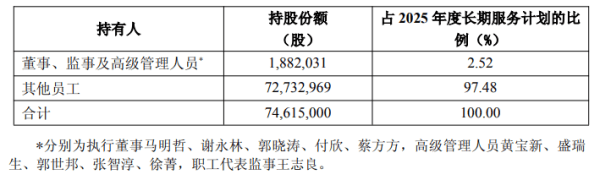 中国平安员工又买了38亿元公司股票，从平安退休时才能变现