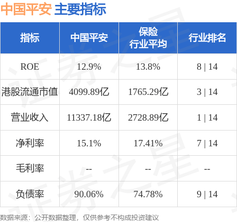 中国平安(02318.HK)：2025年度长期服务计划完成股票购买