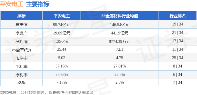 股票行情快报：平安电工（001359）9月30日主力资金净买入511.88万元
