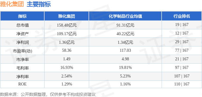 股票行情快报：雅化集团（002497）9月18日主力资金净卖出4292.96万元