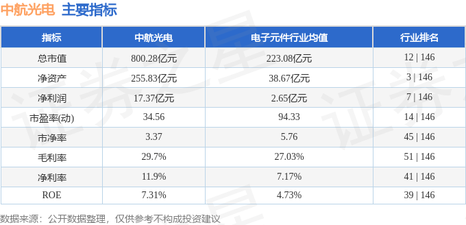 股票行情快报：中航光电（002179）10月29日主力资金净卖出2821.94万元