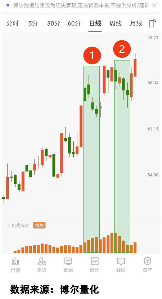 慢牛行情下，70%股票跑输大盘？