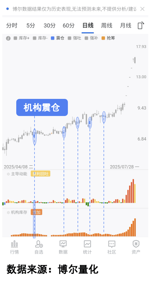 慢牛真相：4000点下仅三成股票上涨！