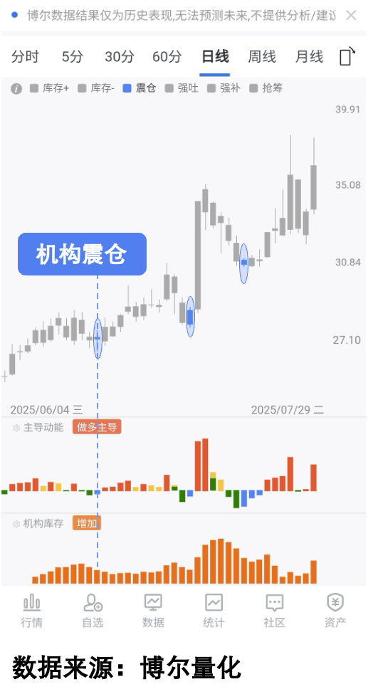 慢牛真相：4000点下仅三成股票上涨！
