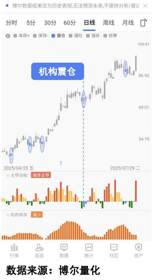 慢牛真相：4000点下仅三成股票上涨！
