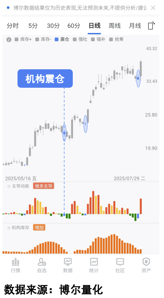 慢牛真相：4000点下仅三成股票上涨！