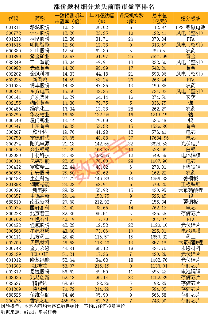 慢牛真相：4000点下仅三成股票上涨！