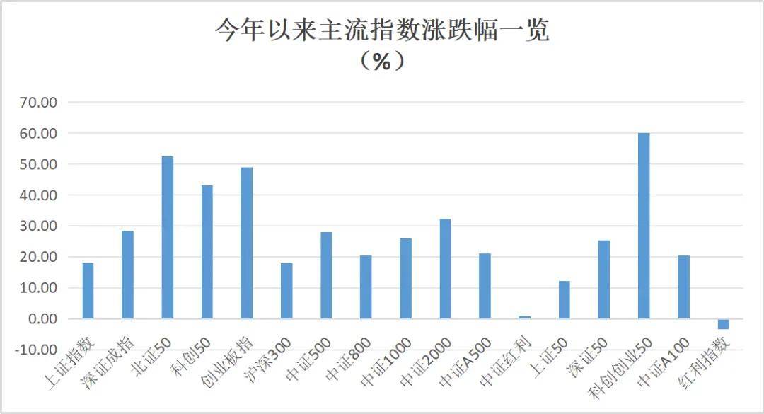 鼎锋优配股票杠杆34只“翻倍基”，最牛大赚超200%