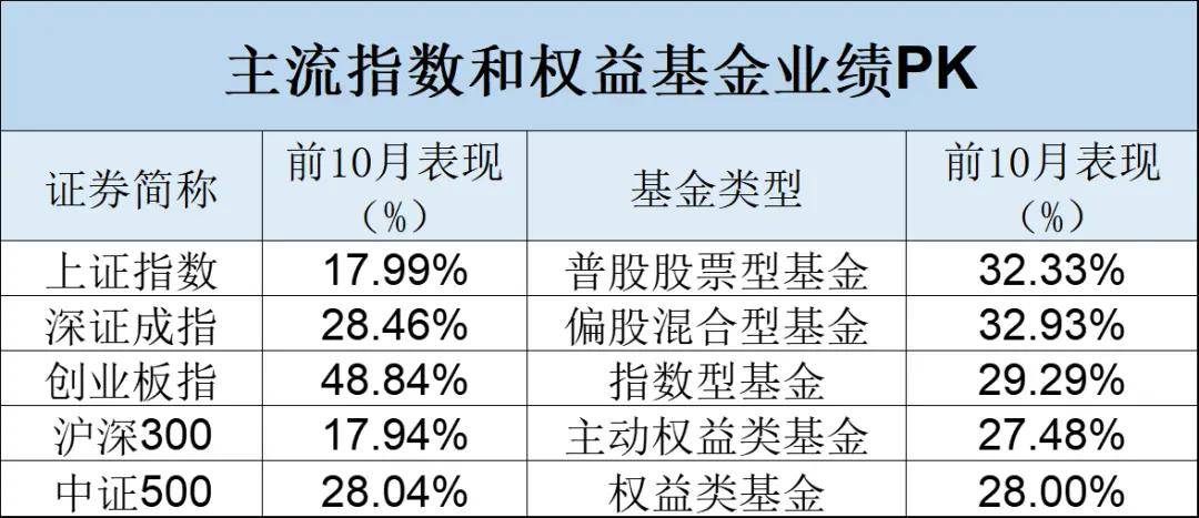 鼎锋优配股票杠杆34只“翻倍基”，最牛大赚超200%