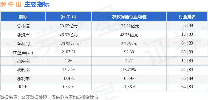 股票行情快报：罗牛山（000735）10月28日主力资金净买入1943.41万元