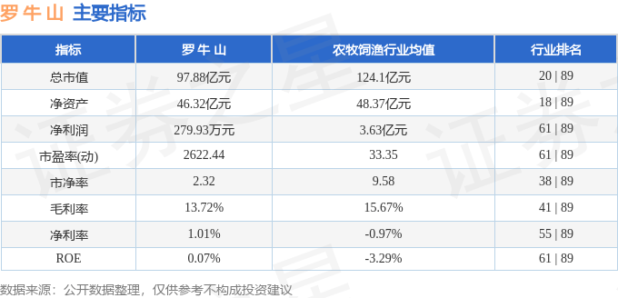 股票行情快报：罗牛山（000735）11月21日主力资金净卖出1957.09万元