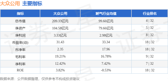 股票行情快报：大众公用（600635）10月21日主力资金净卖出3.33亿元