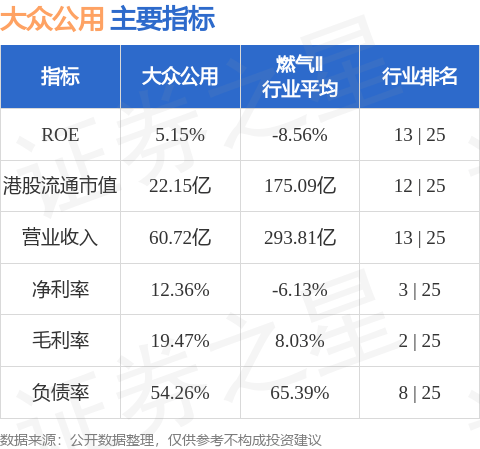 大众公用(01635.HK):A股股票价格短期涨幅较大 公司基本面未发生重大变化
