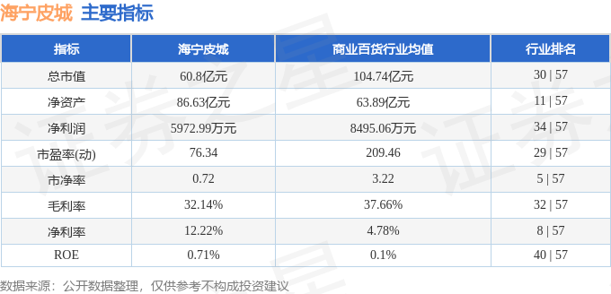 股票行情快报：海宁皮城（002344）12月17日主力资金净卖出1101.80万元