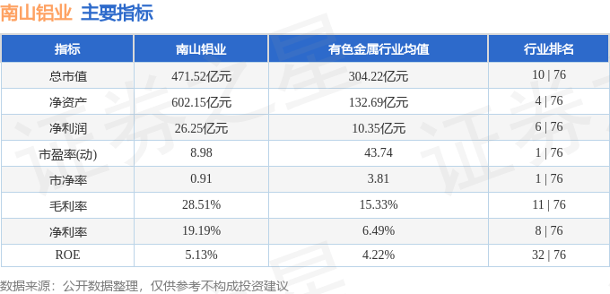 股票行情快报：南山铝业（600219）10月22日主力资金净卖出5847.52万元