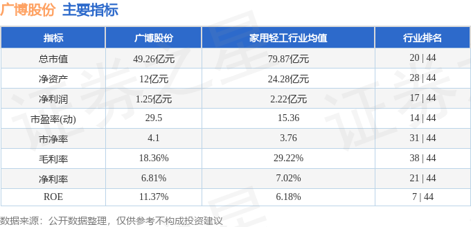 股票行情快报：广博股份（002103）1月5日主力资金净买入259.36万元