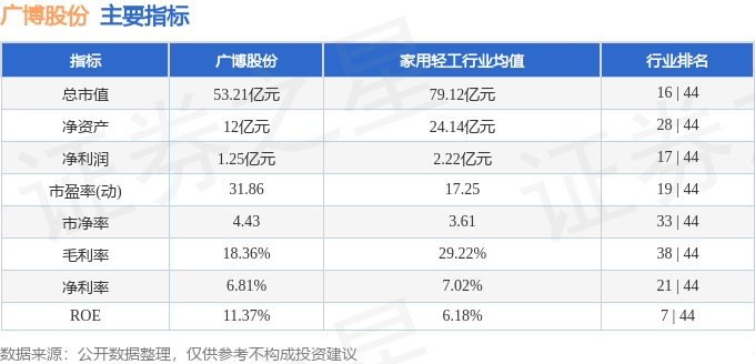 股票行情快报：广博股份（002103）11月26日主力资金净卖出1481.89万元