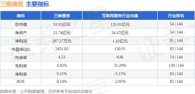 股票行情快报：三维通信（002115）10月30日主力资金净卖出1.00亿元