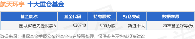 1月12日航天环宇涨13.99%，国联智选先锋股票A基金重仓该股
