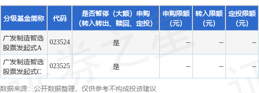 公告速递：广发制造智选股票发起式基金暂停机构投资者大额申购业务