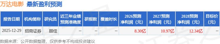 华鑫证券：给予万达电影买入评级