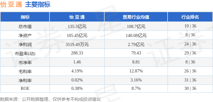 股票行情快报：怡亚通（002183）2月5日主力资金净卖出5177.89万元