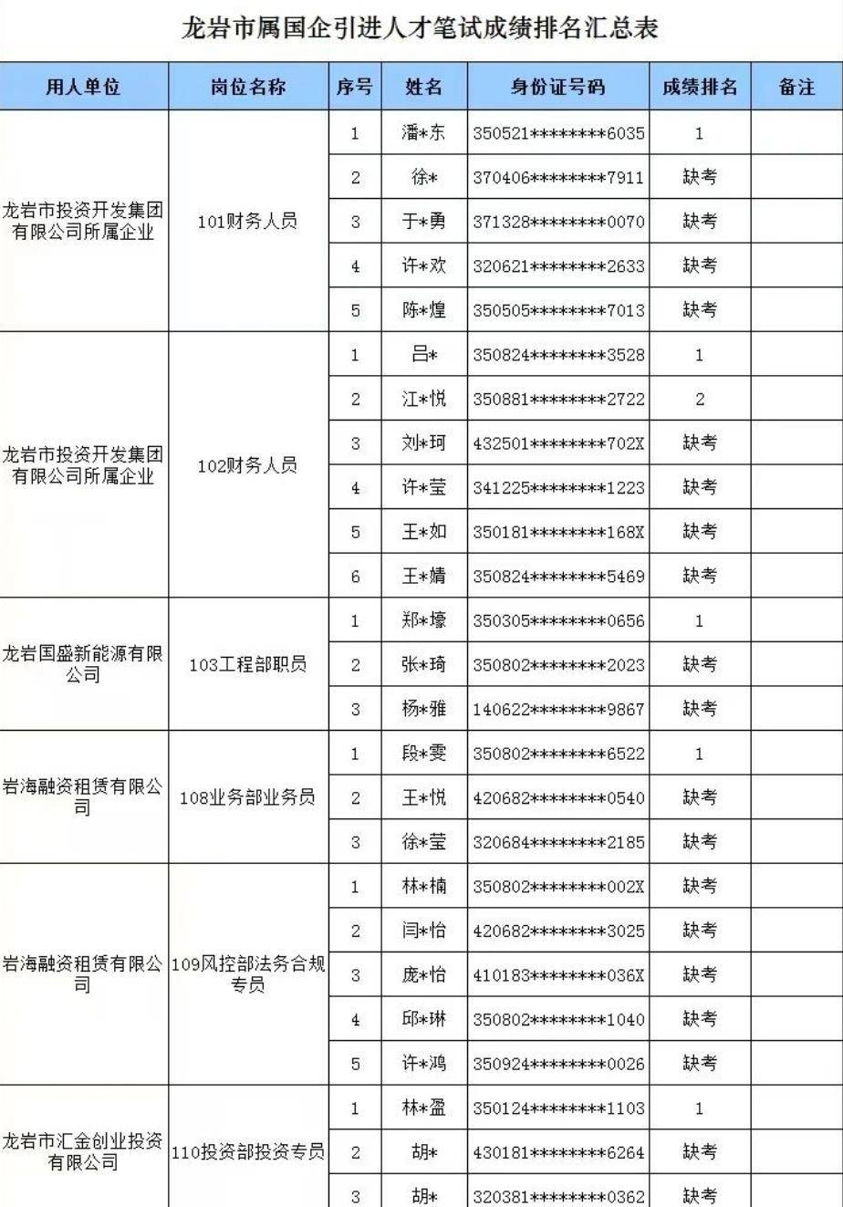 龙岩国企招聘25人报名竟有19人缺考,多个岗位仅1人应试,工作人员:与事业单位考试撞期,不存在“围岗”情况