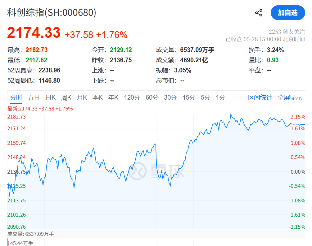 13:10,A股突变!000063,直线涨停