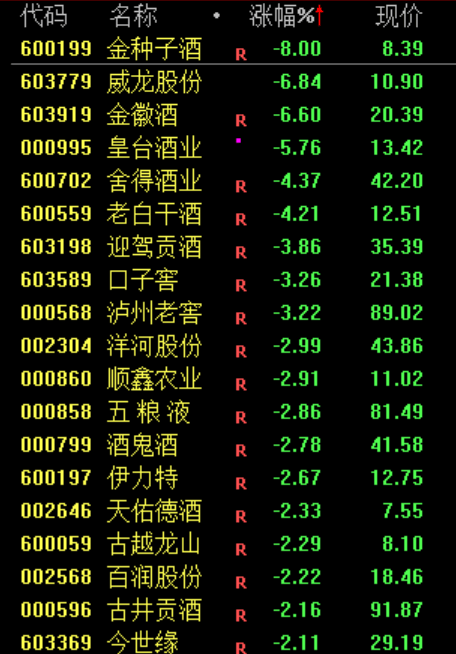 13:10,A股突变!000063,直线涨停