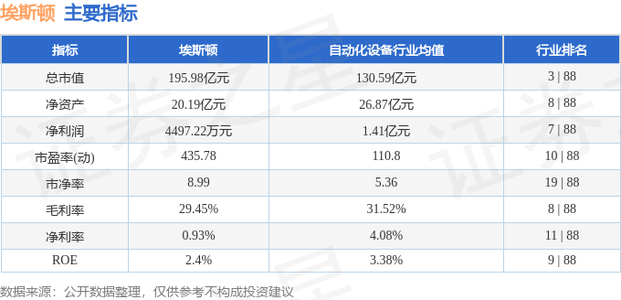 股票行情快报：埃斯顿（002747）4月1日主力资金净卖出547.54万元