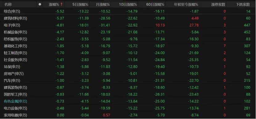 科技股还要跌多久?机构锁定三大止跌锚点→
