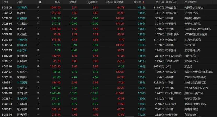 科技股还要跌多久?机构锁定三大止跌锚点→