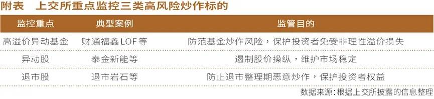 消除通道特权，抹平速度差距，维护交易通道公平化