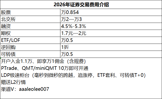 LDP极速柜台量化神器！ | 量化、高频交易者优选低延迟交易通道