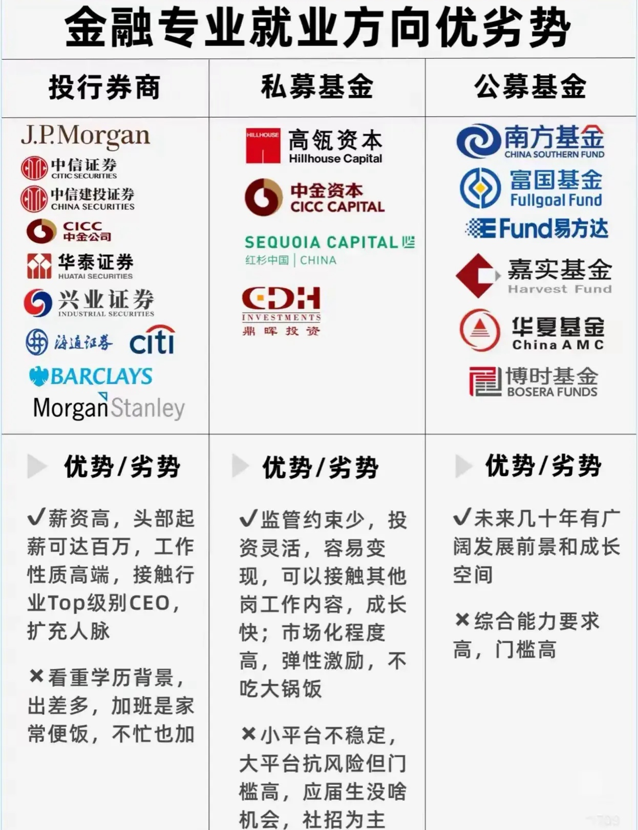 什么是证券投行部(证劵公司投行部有哪些岗位)