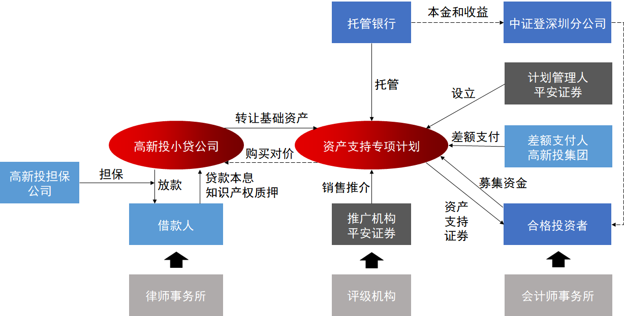 信托和证券(信托公司与证券公司有什么业务合作)
