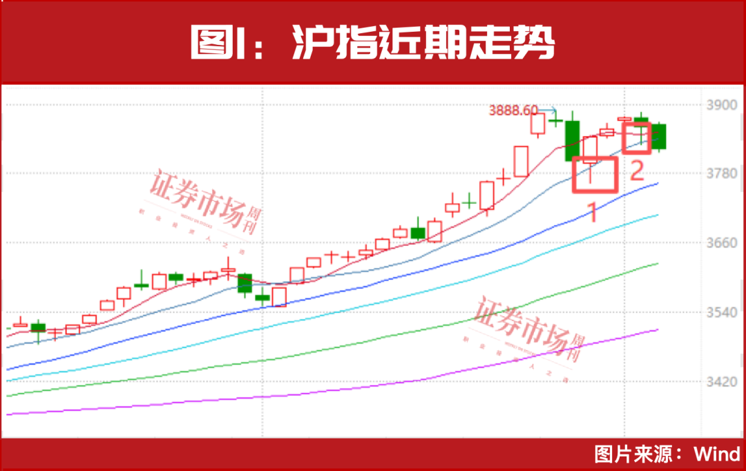 什么是证券市场线(什么是证券市场线方程套利定价方程和证券特征线方程) 什么是证券市场线(什么是证券市场线方程套利定价方程和证券特征线方程)