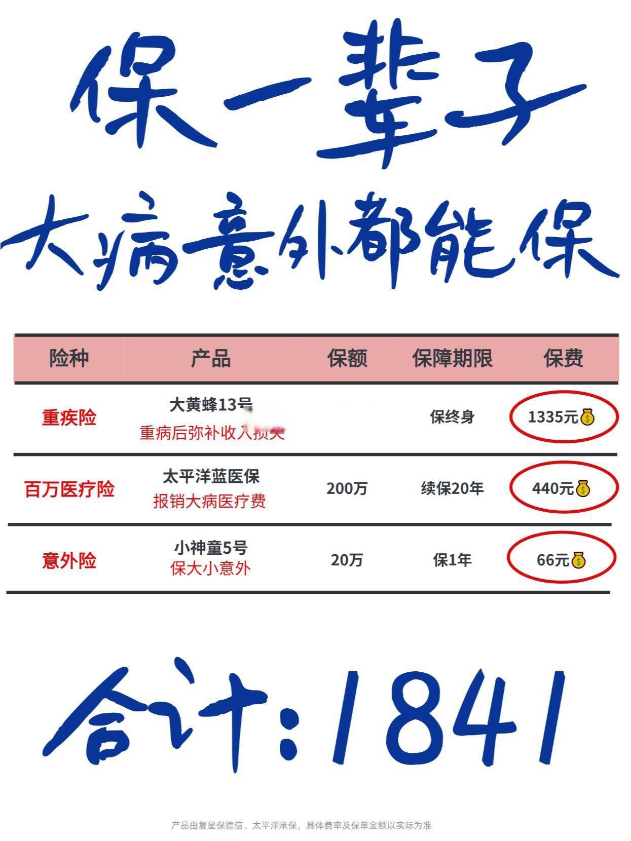 保险证券化(保险证券化主要形式有)