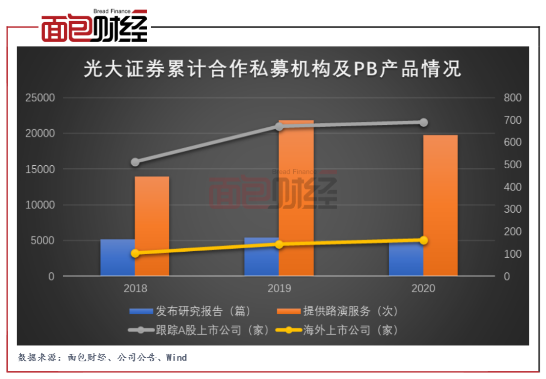 光大证券资管(光大证券资管新聘车飞为副总经理) 光大证券资管(光大证券资管新聘车飞为副总经理)