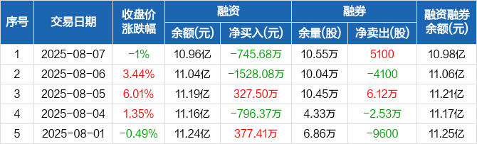 信达证券网上交易(信达证券网上交易平台) 信达证券网上交易(信达证券网上交易平台)