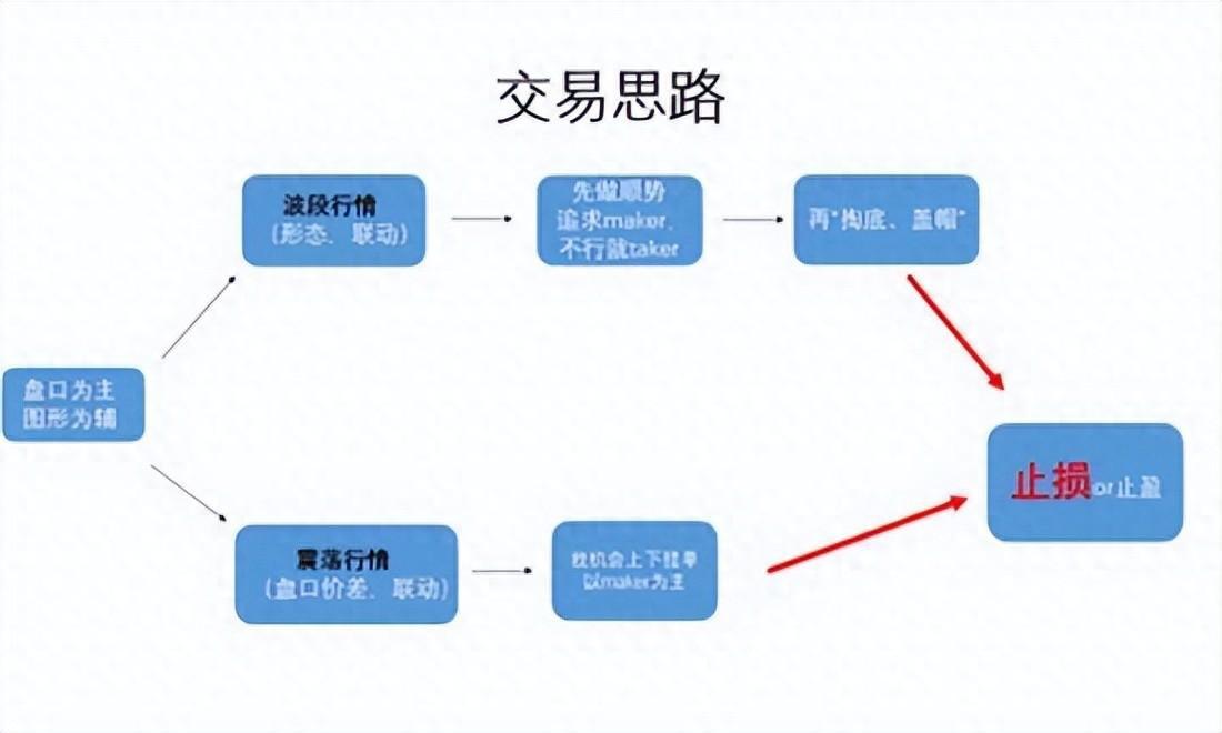 证券交易是什么(证券交易是什么?)