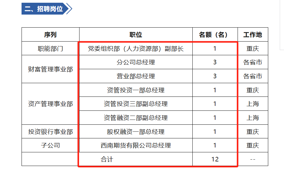 600369西南证券(600369西南证券股吧同花顺) 600369西南证券(600369西南证券股吧同花顺)