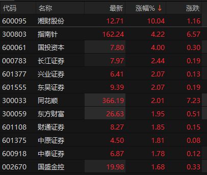 湘才证券(湘财证券客服电话)